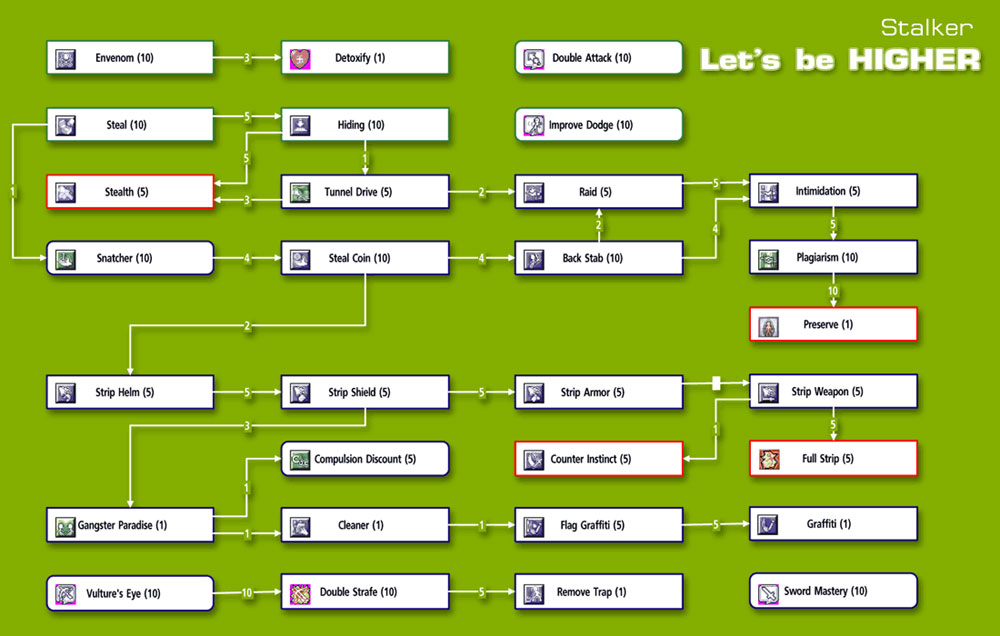 Passive skill tree мод